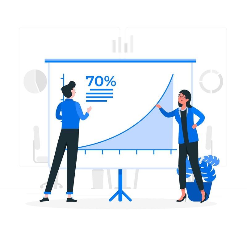 A chart showing an increase in sales